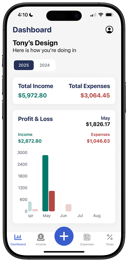 Dashboard summary in Accountly